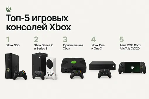 Топ-5 игровых консолей Xbox: история приставок Топ-5 игровых консолей Xbox: история приставок