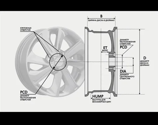 параметры колесного диска