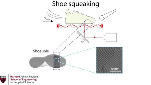 Визуализация интерфейса трения при скольжении баскетбольной обуви.