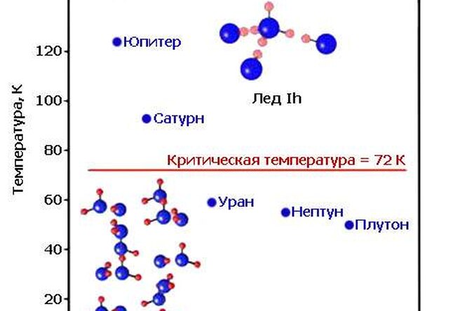 Лёд-XI: Магнит из воды Лёд-XI: Магнит из воды