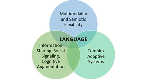 Структура языка.