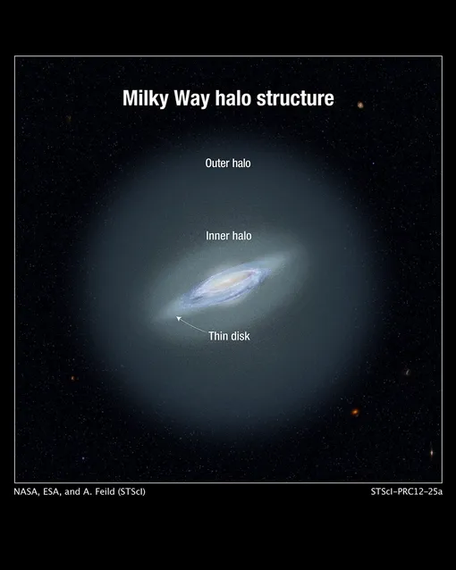 Структура гало Млечного пути.