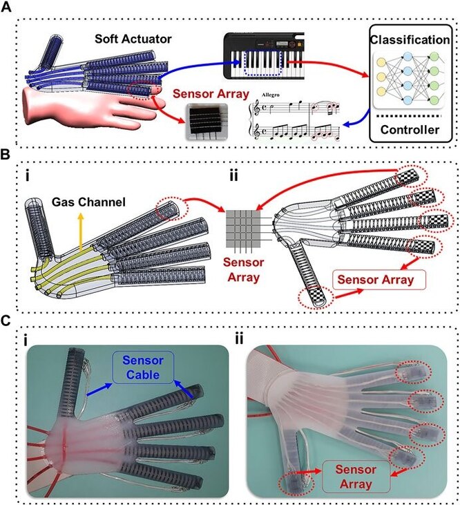 Robot eldiven tasarımı