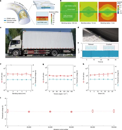 гибкий микропроцессор университета фудани