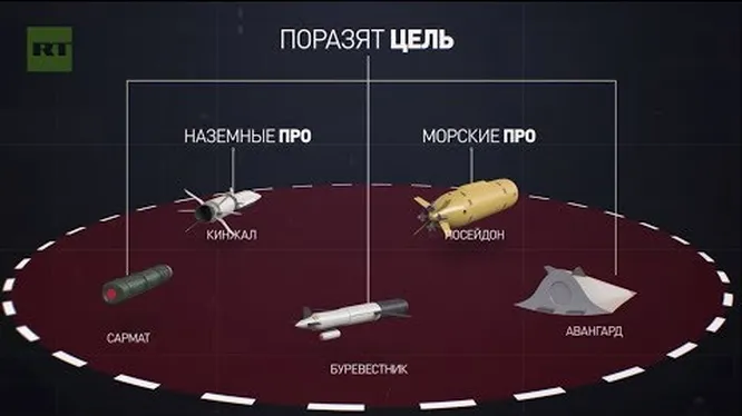 Нажми и смотри