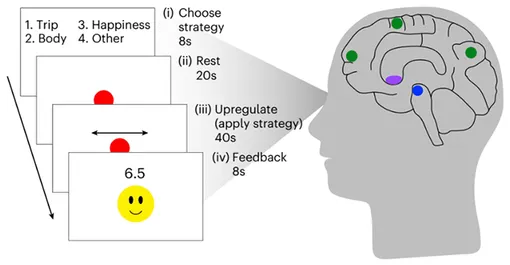 Обучение позитивному мышлению