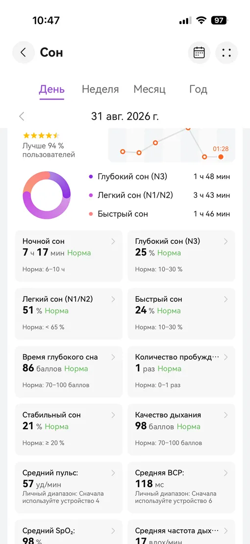 Глубокий анализ качества сна
