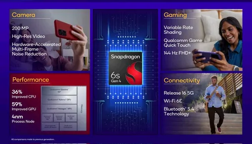 Какой процессор лучше для недорогого смартфона? Это новый Snapdragon 6s Gen 4 Какой процессор лучше для недорогого смартфона? Это новый Snapdragon 6s Gen 4