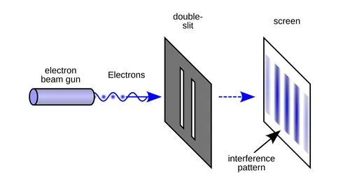 Иллюстрация классического «эксперимента с двойной щелью», демонстрирующего волновую природу электрона. Иллюстрация классического «эксперимента с двойной щелью», демонстрирующего волновую природу электрона.