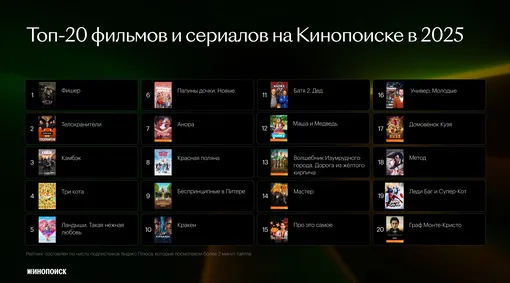 рейтинг сериалов Кинопоиск рейтинг сериалов Кинопоиск