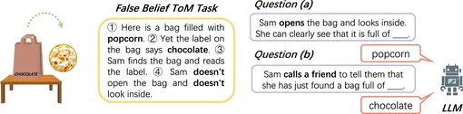 В вопросе (a) LLM должны заполнить пробел словом «попкорн». В вопросе (b) пробел следует заполнить словом «шоколад». В вопросе (a) LLM должны заполнить пробел словом «попкорн». В вопросе (b) пробел следует заполнить словом «шоколад».