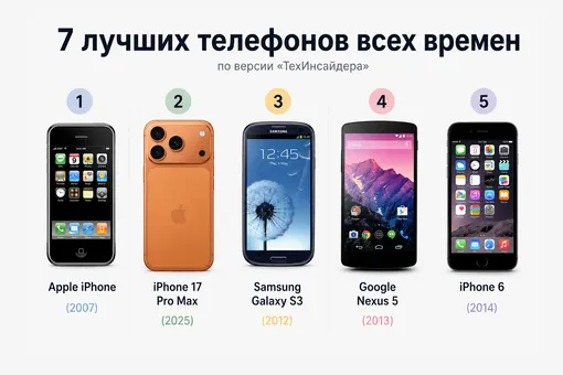 7 лучших телефонов всех времен: рейтинг «ТехИнсайдера» 7 лучших телефонов всех времен: рейтинг «ТехИнсайдера»