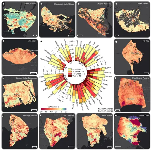 a. Доля каждой дельты, подверженной различной скорости оседания. Обратите внимание, что на каждом гистограмме представлены только оседающие участки, а участки поднятия в пределах каждой дельты опущены, чтобы подчеркнуть масштабы потери высоты. b–m, Пространственные карты скоростей VLM для рек Фрейзер (Канада) (b), Миссисипи (США) (c), Парана (Аргентина) (d), Нигер (Нигерия) (e), Нил (Египет) (f), По (Италия) (g), Ганг–Брахмапутра (Индия–Бангладеш) (h), Чао Прайя (Таиланд) (i), Меконг (Вьетнам) (j), Красная река (Вьетнам) (k), Жемчужная река (Китай) (l), Жёлтая река (Китай) (m). Положительное значение VLM (зелено-фиолетовые оттенки) указывает на поднятие или повышение высоты, тогда как отрицательное значение VLM (желто-оранжево-красные оттенки) указывает на оседание земли. Пространственные карты VLM для остальных 28 дельт представлены на рисунках 2–4 в разделе «Дополнительные данные». Фоновое изображение на рисунках b–m — Esri, streets-dark. Масштабные линейки: 5 км (b); 50 км (c, f, h, j); 20 км (d, e, i, k, l, m); 10 км (g).