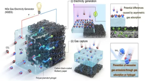 иллюстрация к статье