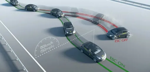 система курсовой устойчивости система курсовой устойчивости