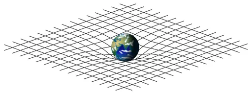 представление о теории относительности представление о теории относительности