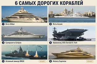 Самые дорогие корабли мира Самые дорогие корабли мира