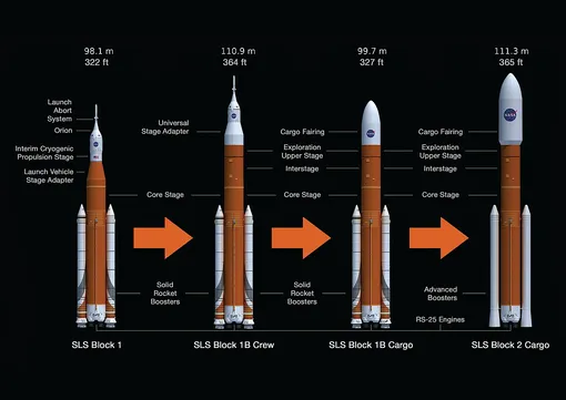 space launch system
