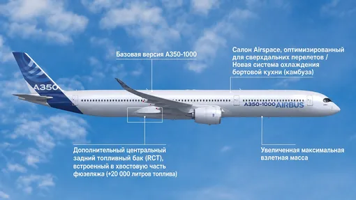 Изменения, внесенные в A350-1000