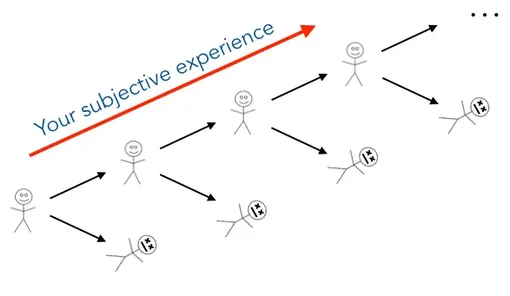 теория квантового бессмертия квантовое самоубийство параллельные вселенные фото