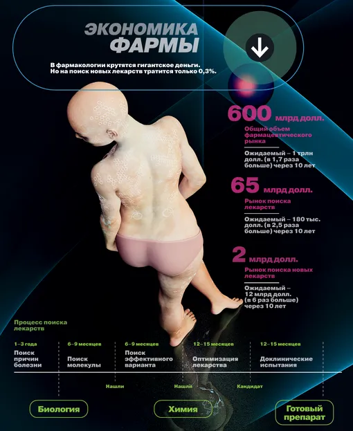 экономика фармацевтики, график экономика фармацевтики, график