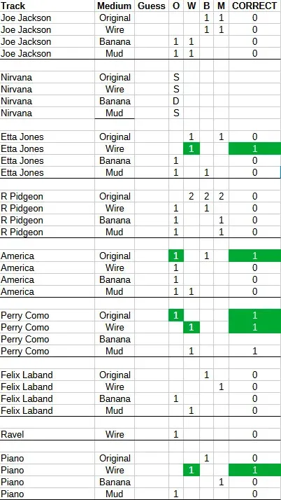 Как кабель влияет на звук: стоит ли переплачивать