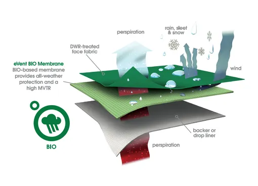 мембранная ткань