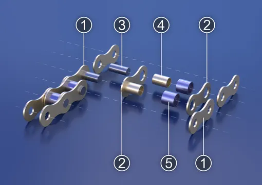 наружная и внутренняя пластины (1 и 2), валик/пин (3), втулка (4), ролик (5). устройство велосипедной цепи