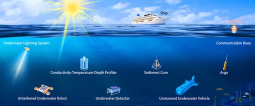 subwater equipment drawing subwater equipment drawing