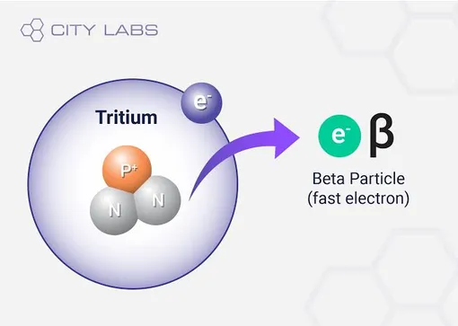 beta decay of tritium image beta decay of tritium image