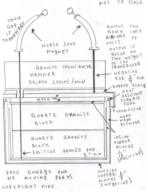 Чертежи машины времени Майка Маркума