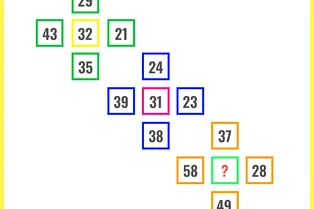 Хитрая головоломка с цифрами на проверку мышления и логики: догадаетесь, какое число должно стоять вместо знака вопроса?