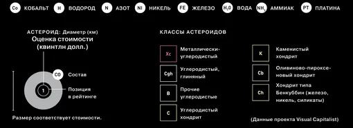 классы астероидов