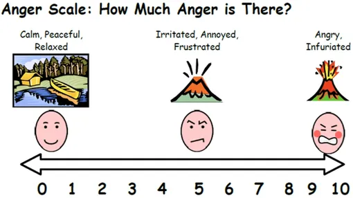 шкала гнева