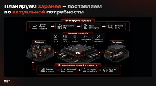как ритейлеры планируют спрос как ритейлеры планируют спрос
