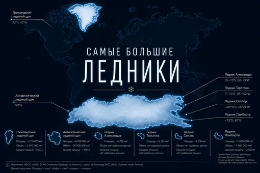 Самые большие ледники в мире Самые большие ледники в мире