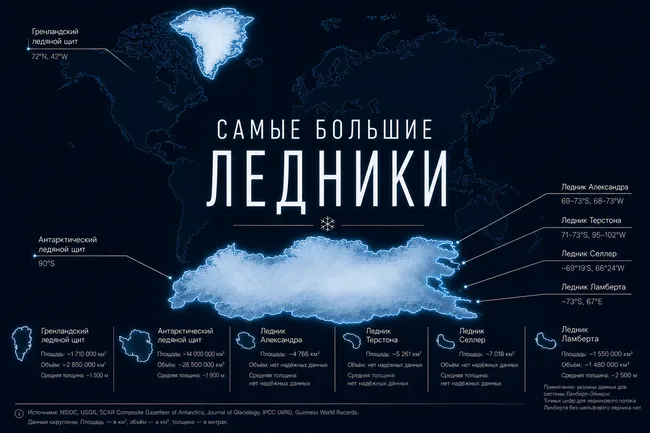 Самые большие ледники в мире