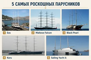 Самые роскошные частные парусники в мире Самые роскошные частные парусники в мире