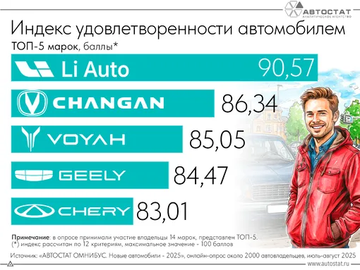 индекс удовлетворенности автовладельцев 2025 индекс удовлетворенности автовладельцев 2025