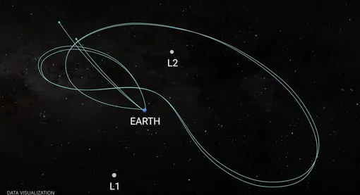 Сложная петля по пути к Марсу. Сложная петля по пути к Марсу.