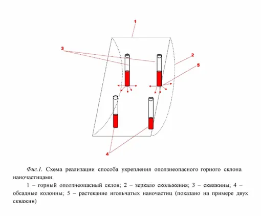 изображение из патента на способ борьбы с оползнями изображение из патента на способ борьбы с оползнями