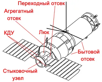 Орбитальная станция «Салют» Орбитальная станция «Салют» схема