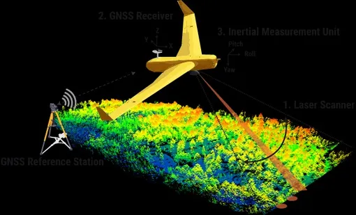 Как работает LiDAR на беспилотнике /