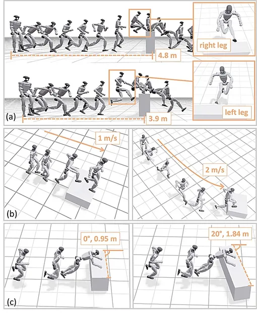 Разнообразные вариации составных навыков паркура, синтезированные с помощью сопоставления движений. (a) Различные расстояния подхода вызывают различные фазы шага и позы входа. (b) Разнообразные скорости, направления и продолжительность движения. (c) Случайные позы и формы рельефа.