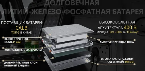 Deepal G318 Deepal G318