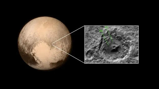 Плутон, сфотографированный зондом NASA «New Horizons» в 2015 году, и вставка с изображением оползней, обнаруженных в данных зонда. Плутон, сфотографированный зондом NASA «New Horizons» в 2015 году, и вставка с изображением оползней, обнаруженных в данных зонда.