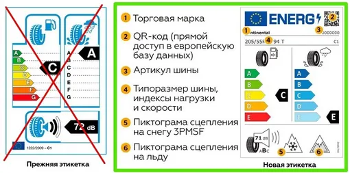 евроэтикетка старая и новая