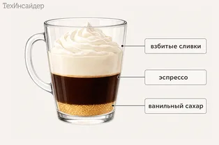 Что такое раф: секрет вкуса популярного кофейного напитка и простой способ его приготовления дома Что такое раф: секрет вкуса популярного кофейного напитка и простой способ его приготовления дома