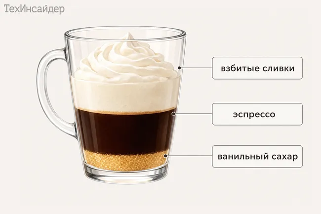 Что такое раф: секрет вкуса популярного кофейного напитка и простой способ его приготовления дома