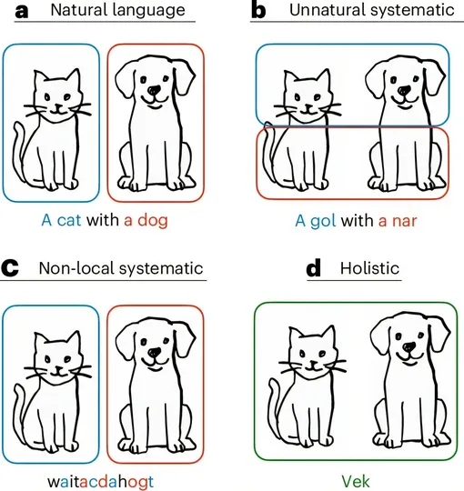 Примеры высказываний, описывающих изображение на английском и различных гипотетических языках. Примеры высказываний на английском и различных гипотетических языках